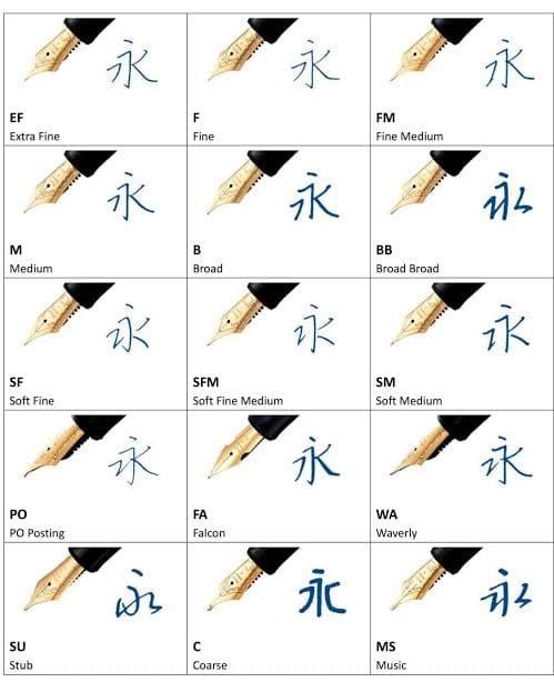 Pilot Custom 742 Nib Comparison Chart – EF to MS Pilot Custom 742 fountain pen nib comparison showing EF, F, FM, M, B, BB, SF, SFM, SM, PO, FA, WA, SU, C and MS nib types